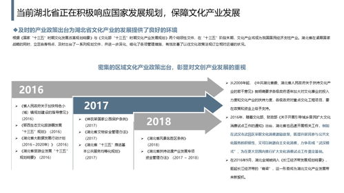 2019武汉市文化与金融白皮书 融合赋能，创新发展